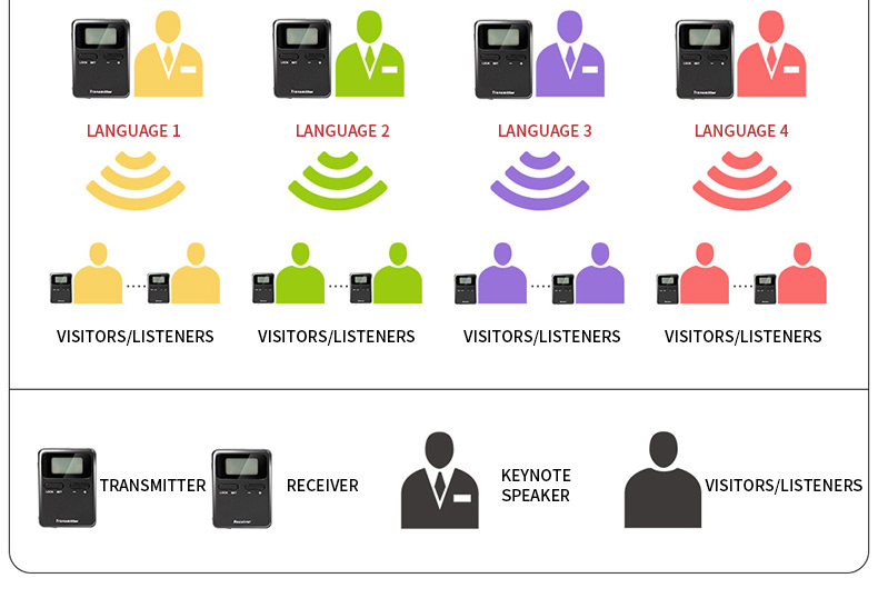 audio guide application picture