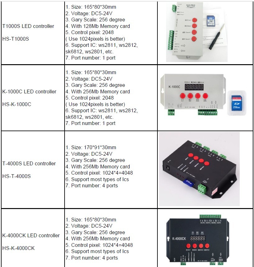 K-8000CK LED Pixel Controllers IP20 With 8 Port Sub Control