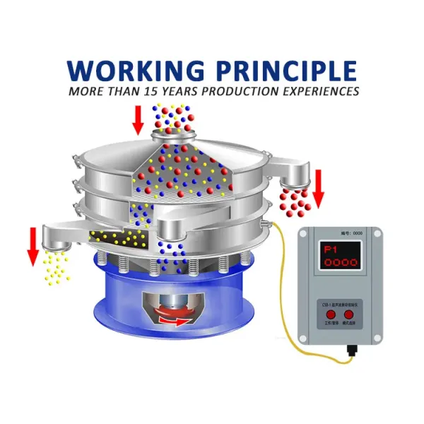 1000mm Diameter Ultrasonic Vibrating Sieve Vibrating Flour Sifter Customized
