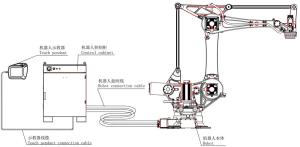 China Palletizing Robot In Handling Operations Intelligent Palletizing Application For Logistics Cement Food And Beverage ER130-4-2800 wholesale