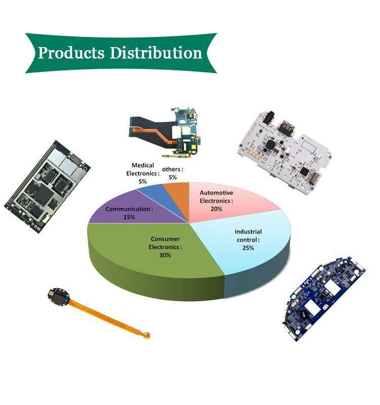 PCB PCBA Flexible Printed Circuit Assembly HASL