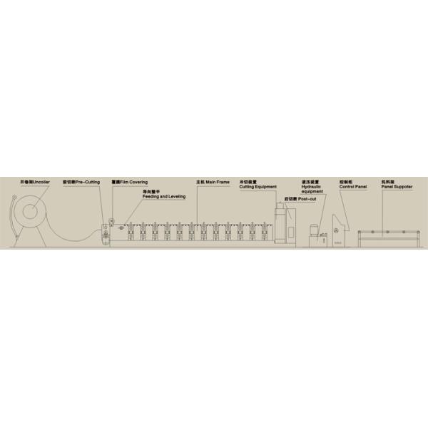 High Speed Yield Stress Roofing Tile Roll Forming Machine 230 - 300 Mpa