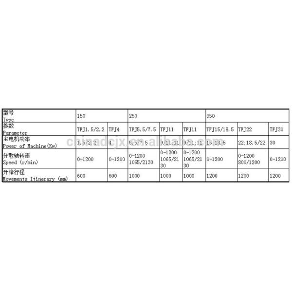 TFJ-C Series Suspended Electromagnetic Speed Control Dispersing Machine qualifed by ISO900
