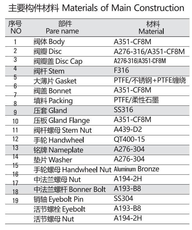 ANSI CE BS Standard Wcb Material Globe Valve