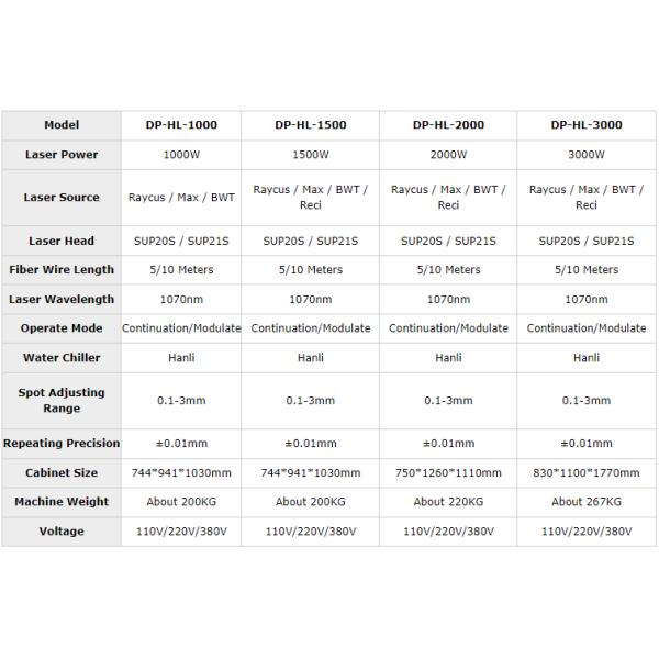 Danaher Portable 4 in 1 Handheld Laser Welding Machine 1500w 2000w 3000w Fiber Laser Welder for Metal Stainless Steel Aluminum