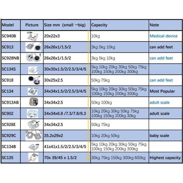 1.0±0.15mV/V Rated Output Miniature Load Cell for High Precision Weight Measurement in SC133 Model 1Kg 2kg 3kg 5kg 10kg 20kg