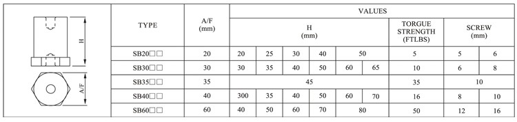 insulator for frequency conversion equipment