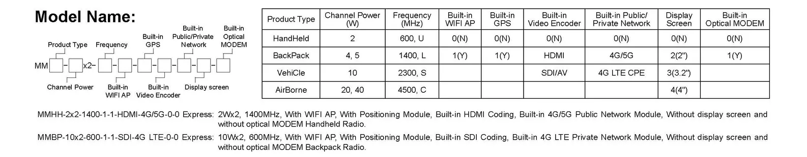 Mesh Radio-Advanced Connectivity Solutions-Mimomesh Handheld Radio