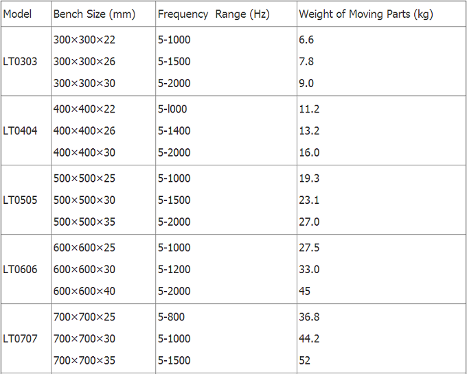 Electromagnetic High Frequency Vibration Testing Machine for Controller Vibration Test