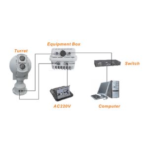Coastal / Borden Intelligent Surveillance Electro Optical Thermal Tracking