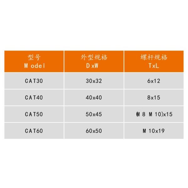 Plastic + Iron Roller Wheels For Furniture , Desk Chair Wheels Smooth Running