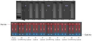China IP20 250U Edge Data Centres UPS Integrated 45 Degree Temperature wholesale