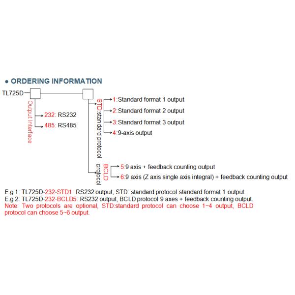 TL725D RS485 MEMS Gyroscope Sensor 100Hz Gyro Heading Sensor For Auto Drive