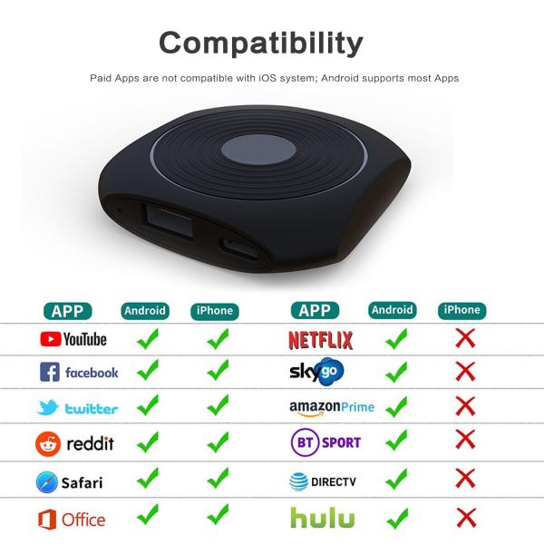 Quality RTL8811CU WIFI Display Dongle RK3036 Mirascreen Google Chromecast for sale
