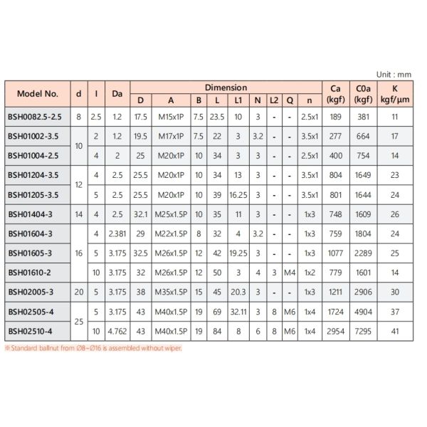 TBI BSHR01605 16mm Diameter Cnc Lead Screw Lead Screw Bearing High Accuracy