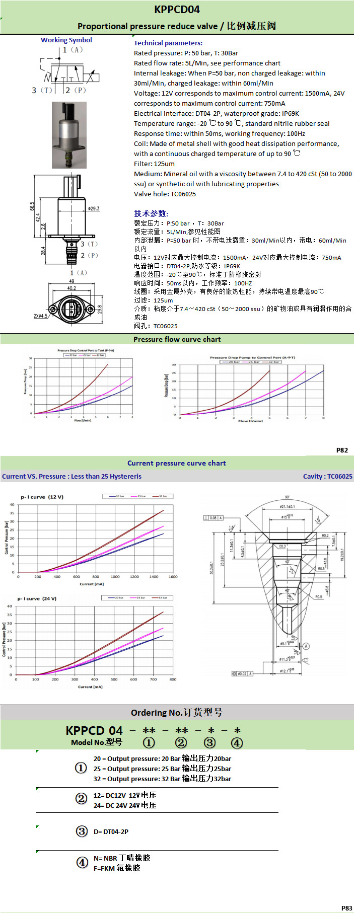 KPPCD04 13V / 12V Proportional Solenoid Valve Pressure Reducing With Amounted Hole