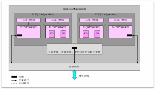 Carboard Cap Feeder CE CanOpen Motion Controller 5 Programming Languages