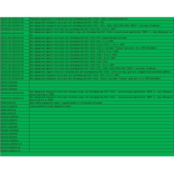 Cardan Shaft Driveshaft UAZ 2363-00-2200010-20 / For Production Of JSC "UAZ" 2360 an Electric p/k Made in China