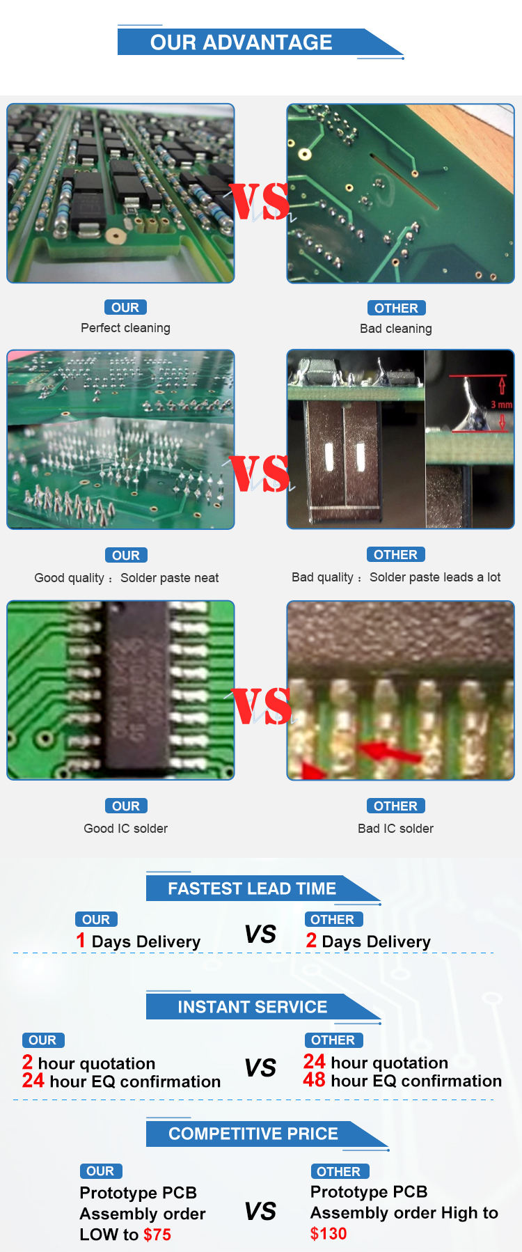 HDI Low Volume Rigid PCB Board Prototype 0.2 To 4mm 1oz
