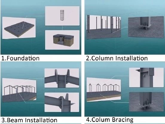 120kg/Sqm Q345B Prefab Steel Structure Warehouse