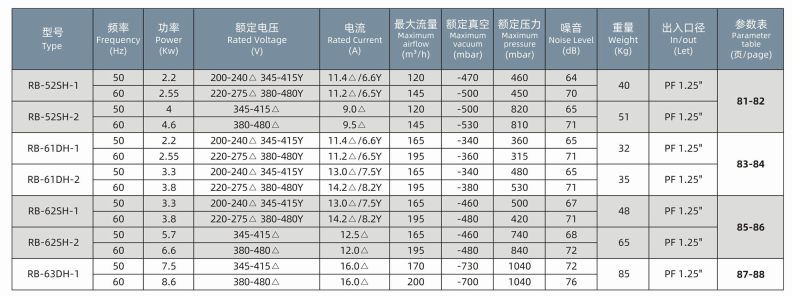 Versatile Aerator Blower for High-Performance Aeration in Industrial Operations