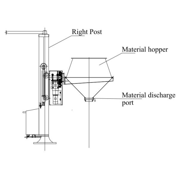 Fluid Bed Pharma Material Handling / Lifting Machine For pharm Industry
