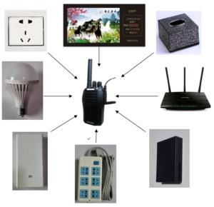China Long Transmission Wall Listening Device Wireless Listening System Built In Microphone wholesale