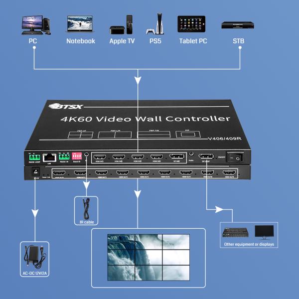 Rotating Splicing Processor 2X4 1X4 2X2 Video Wall Controller 3840 X 2160 30hz Large Exhibition Display Screens