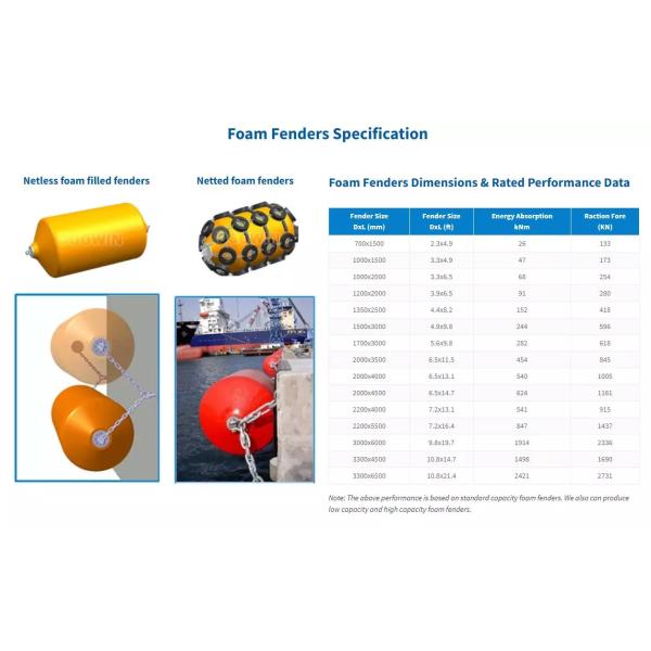 Marine Floating Pneumatic Rubber Fenders For Marine Vessels And Boats Marine Inflatable EVA Fender