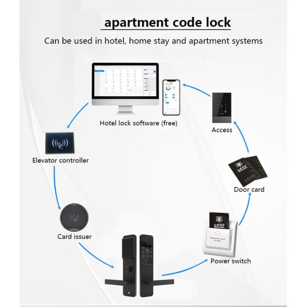 Digital Smart Door Lock Hotel RFID Card Password Door Lock System With TTlock