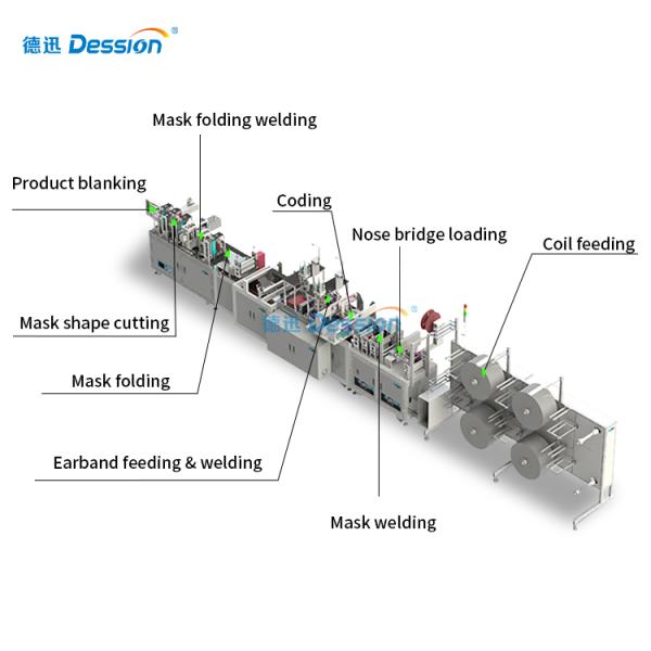 Flow Pillow Type Folding N95 Face Mask Packing Machine