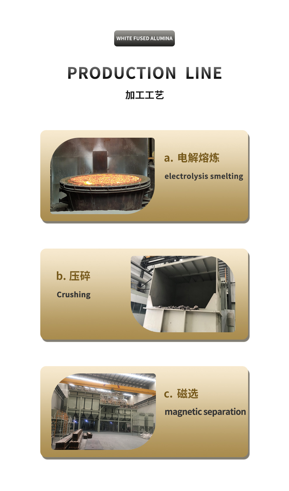 Decoiling Wfa White Fused Alumina/Aluminum Oxide/Alumina Oxide/Corundum