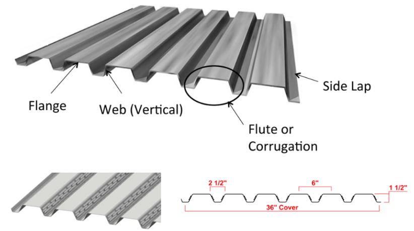 Metal decking profile