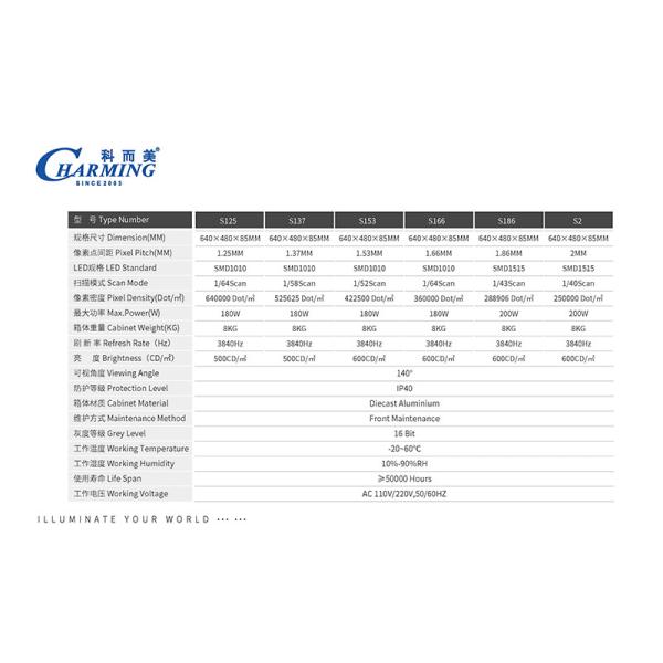 Indoor Fine Pitch LED Display Screen P1.53 P1.86 P2 For Shopping Hall