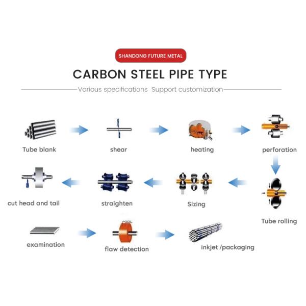 Decoiling ASTM A513 AISI 4140 4130 42CrMo 30CrMo 40crmo4 Chromoly Seamless Steel Pipe Alloy Structural Pipe