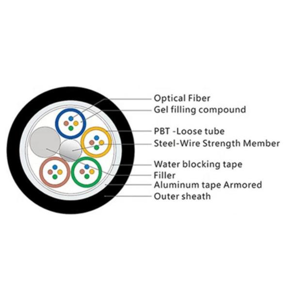 Aerial/Duct armored GYTA Outdoor Fiber Optic Cable 2-288 cores