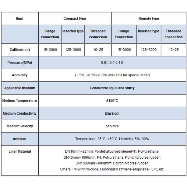 SS316 Sanitary magnetic flow meter MT100E with Tri-clamp connection