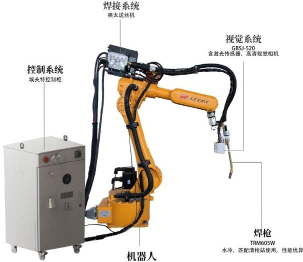 Intelligent Welding Robot System With Gantry 7th 8th 9th Axis 2 Robots Smart Vision Welding For Steel Structur