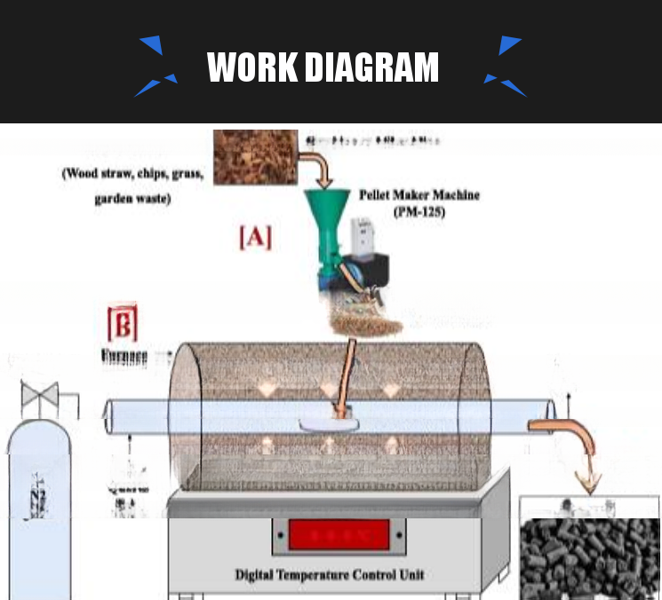 Environment Friendly Charcoal Making Machine Biochar from Rice Husks and Coal Powder
