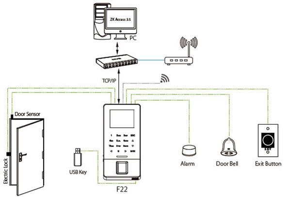 wifi fingerprint access control F22 with TCP/IP software USB download time record