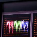 IEC EU FCC Testing Labs Pharmaceutical Machinery Third-party authentication