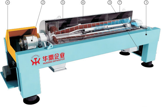 Stainless steel fully automatic decanter centrifuge for fish oil extraction