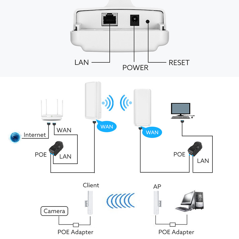 2.4Ghz Wireless Network Bridge 300Mbps Wifi Point To Point Bridge