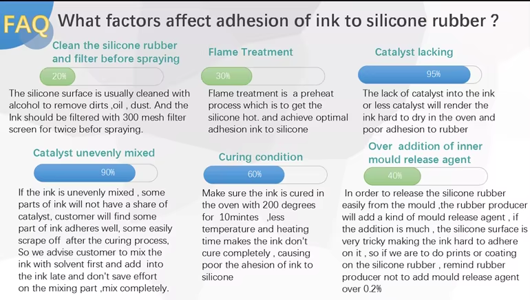 Kanglibang Single Component Silicone Rubber Peroxide Curing Agent For Compression Molding Production
