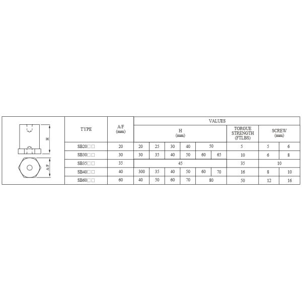 car batteri termin insulation connector hex type 20x35M8