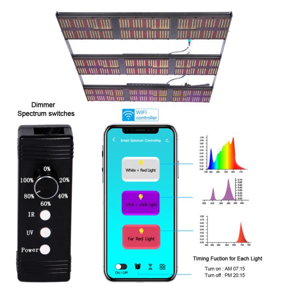 Bavagreen High Power LED Grow Lights 1080w IP65 Quantum Board UV IR