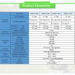 UNIVO UBTMF1100Y FOG Fiber Optic Gyroscope Advanced Micro Inertial Measurement