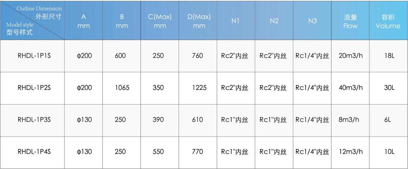 Customizable High Flow Carbon Steel Single Bag Pool Filters for Effective Pool Cleaning