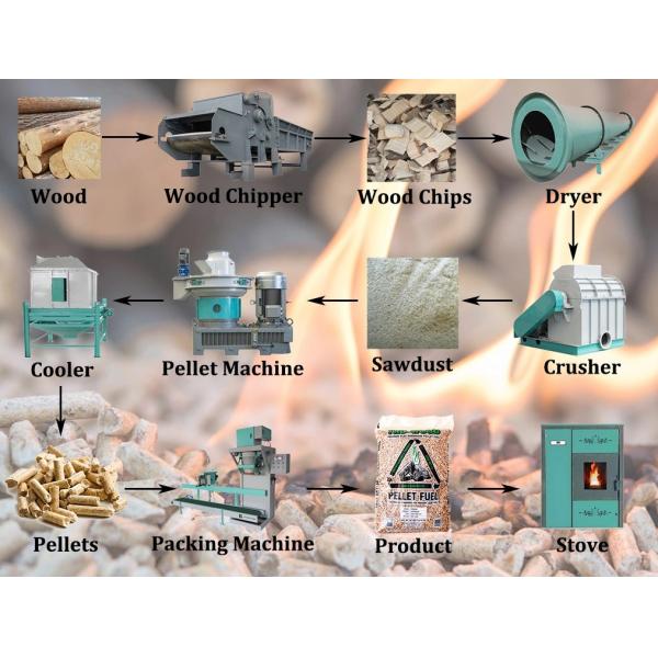 1.5t/ H Alfalfa Pellet Machine Mill 90KW Ring Die