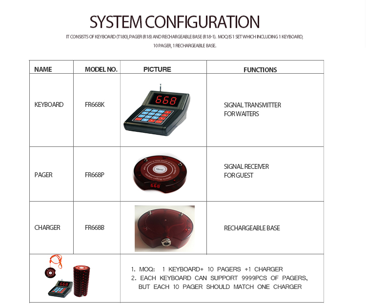 Wireless 433.92 Free queue guest pager system for restaurant managing waiting customer